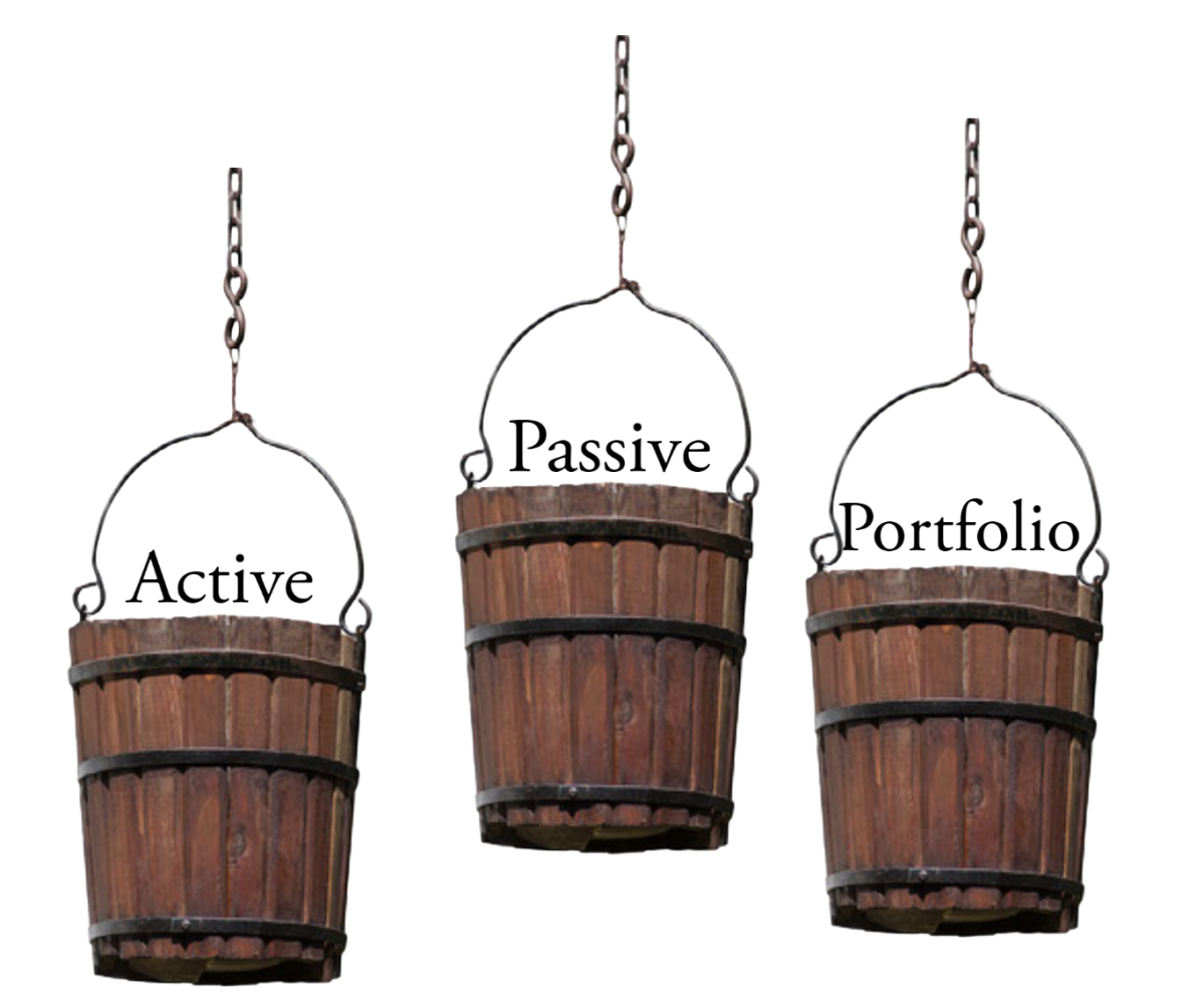 Active or Passive? That is the question…